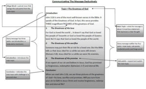 How to Write a Deductive Sermon