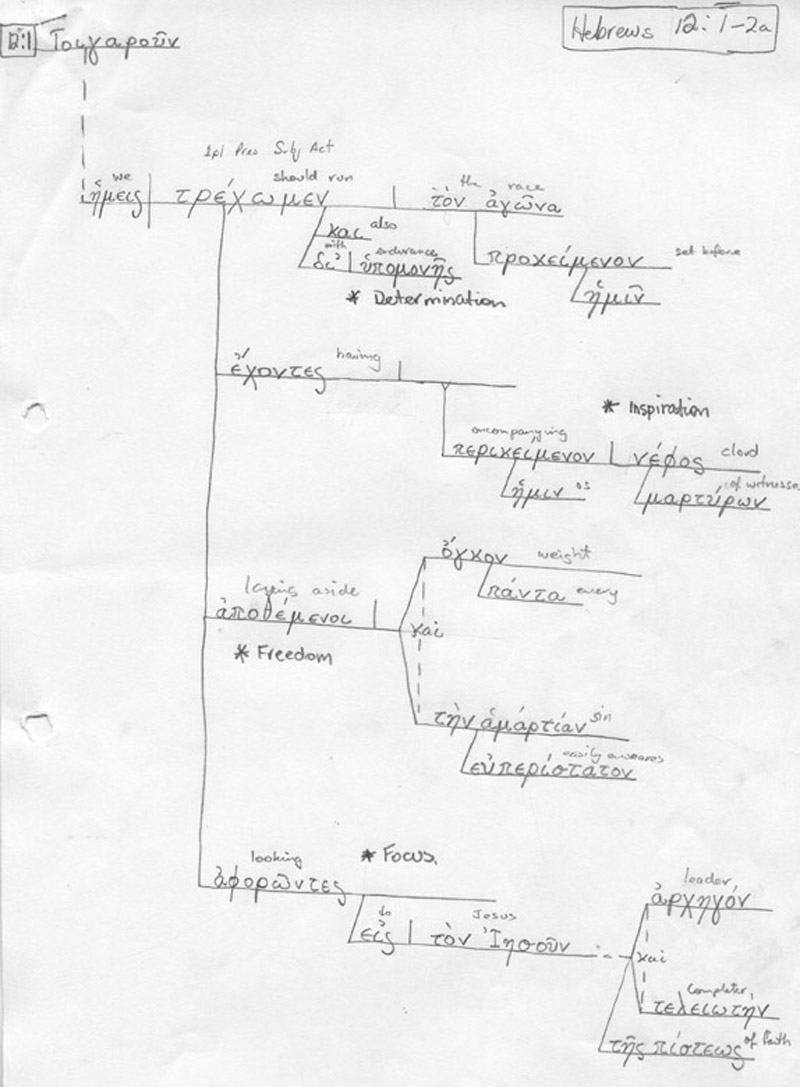 Grammatical Outline of the Greek Text