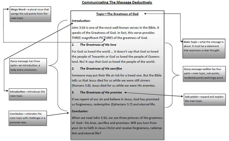 How To Prepare A Short Sermon For Beginners?