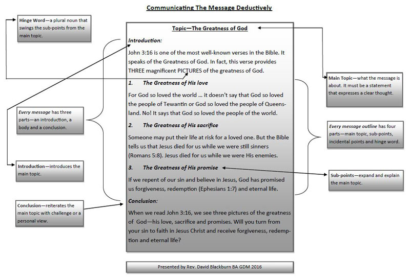 How To Write A Deductive Sermon