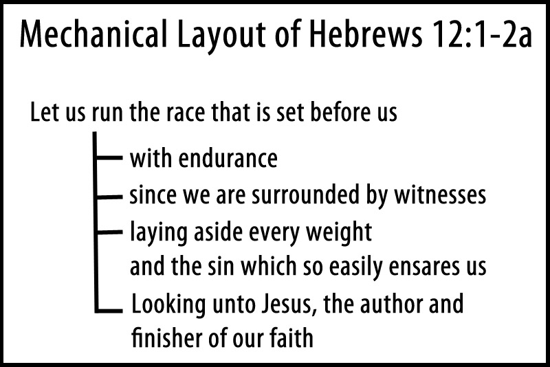 Mechanical Layout of the English Text