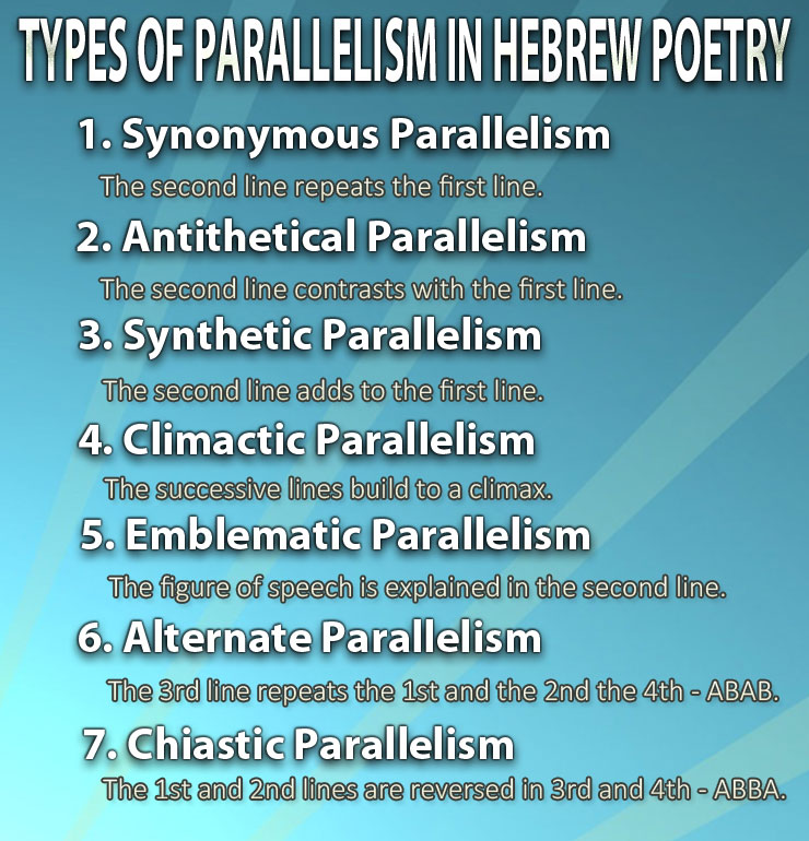 Types of Parallelism in Hebrew Poetry